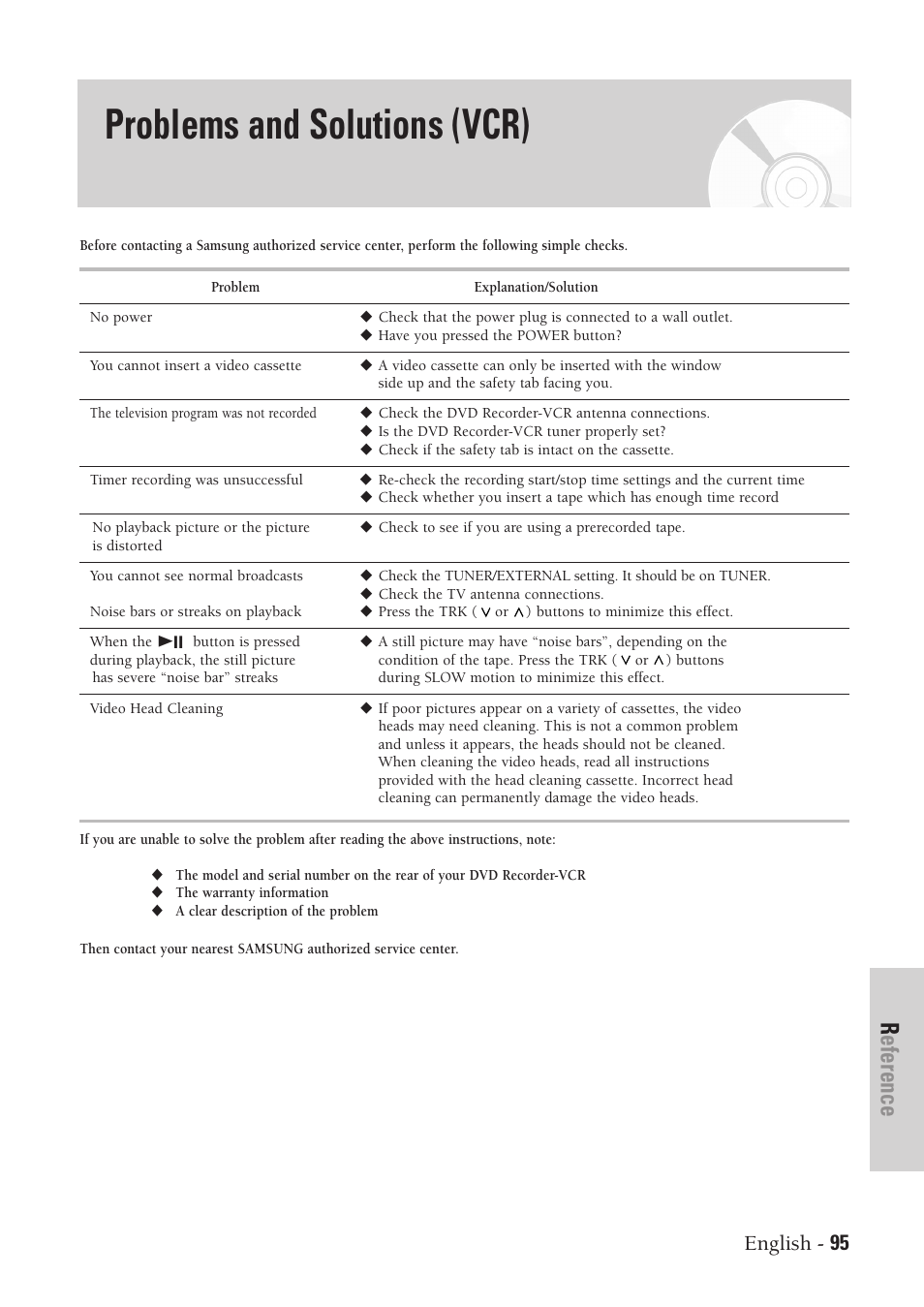 Problems and solutions (vcr), Reference, English - 95 | Samsung DVD-VR300-XAA User Manual | Page 95 / 97