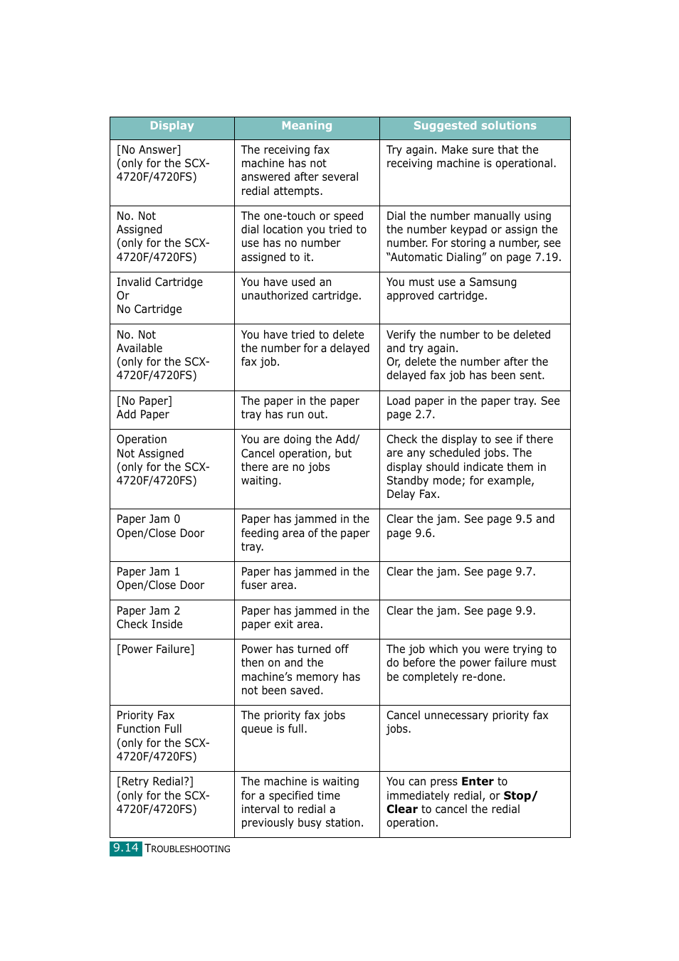 Samsung SCX-4720F-XIP User Manual | Page 213 / 322
