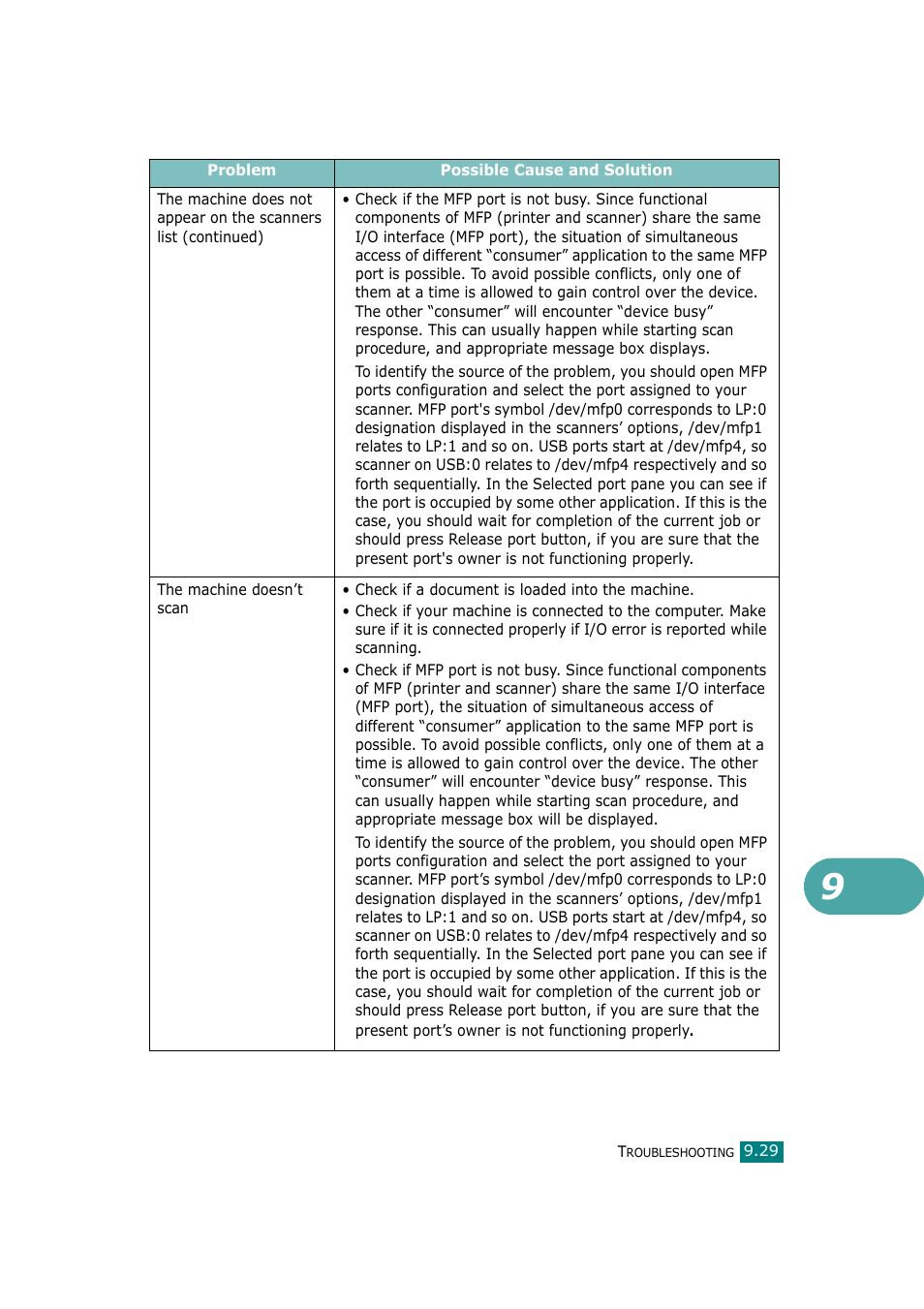 Samsung SCX-4720F-XIP User Manual | Page 228 / 322