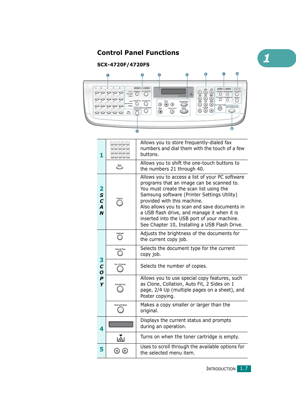 Control panel functions | Samsung SCX-4720F-XIP User Manual | Page 30 / 322