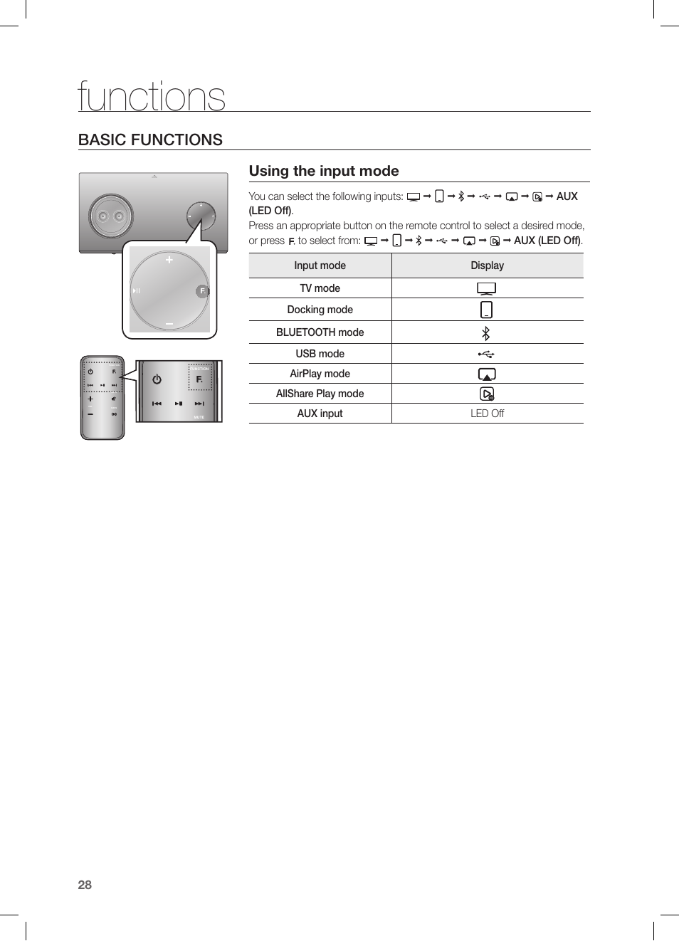 Functions, Basic functions, Using the input mode | Samsung DA-E750-ZA User Manual | Page 28 / 35