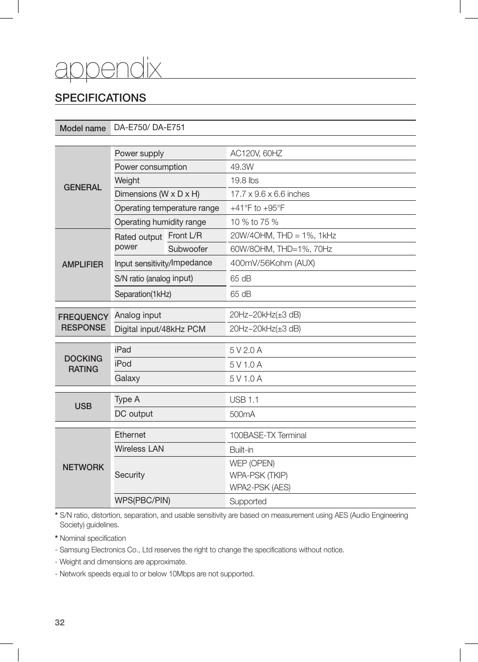 Appendix, Specifications | Samsung DA-E750-ZA User Manual | Page 32 / 35