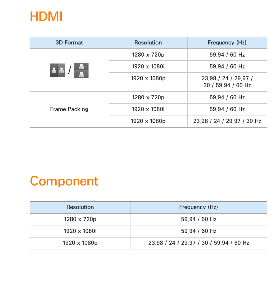 Hdmi, Component | Samsung UN55ES6580FXZA User Manual | Page 277 / 675
