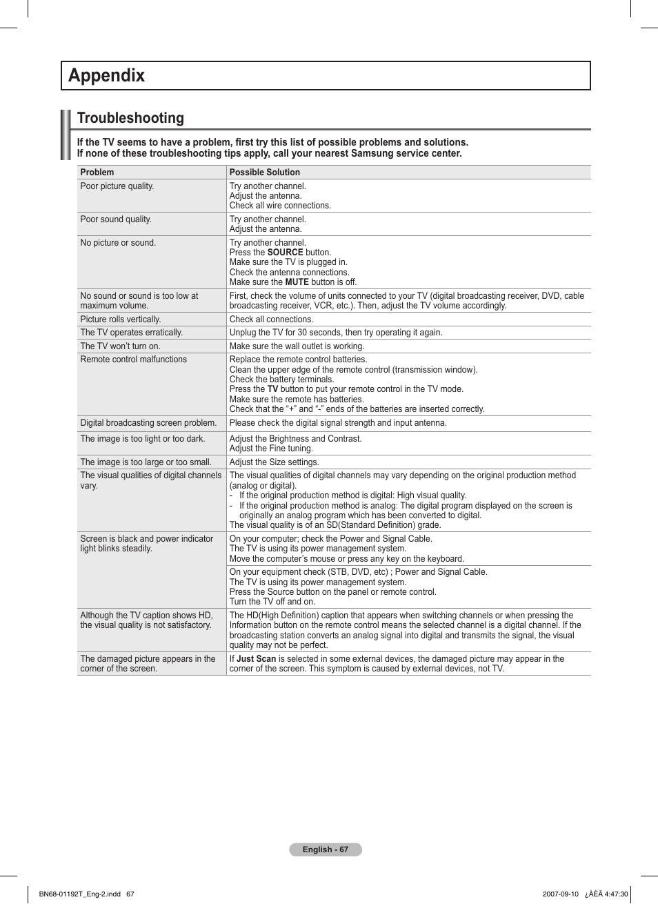 Appendix, Troubleshooting | Samsung HPT5044X-XAA User Manual | Page 67 / 72