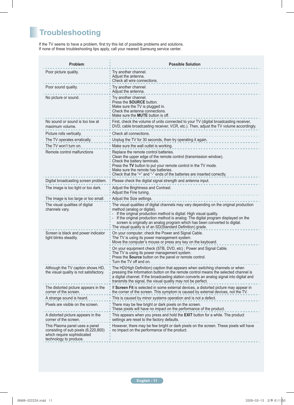 Troubleshooting | Samsung PN63B550T2FXZA User Manual | Page 11 / 12