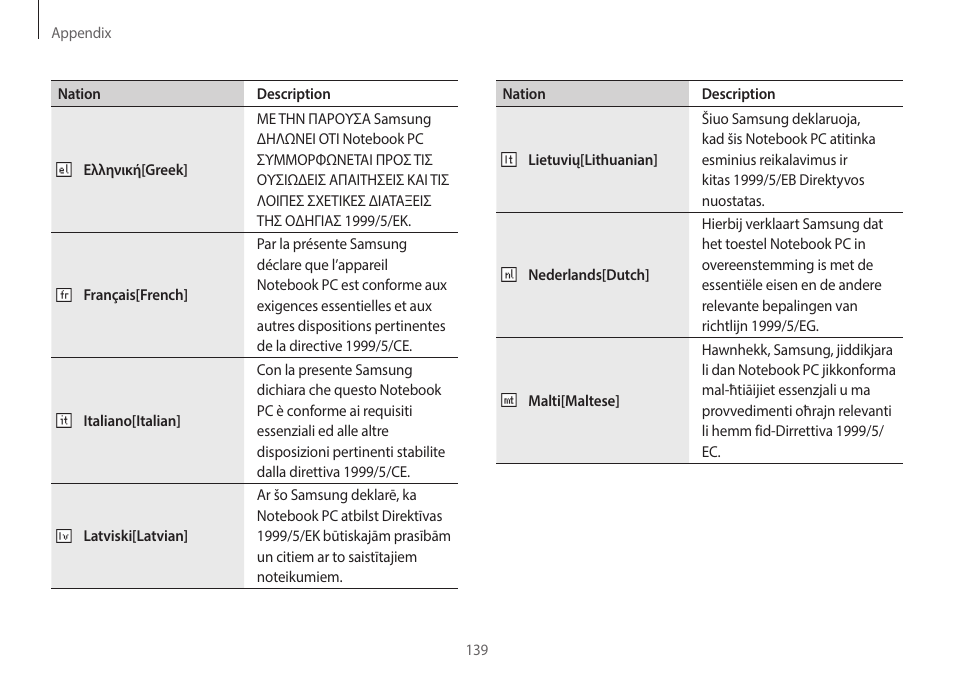 Samsung NP940X5J-K01US User Manual | Page 139 / 149