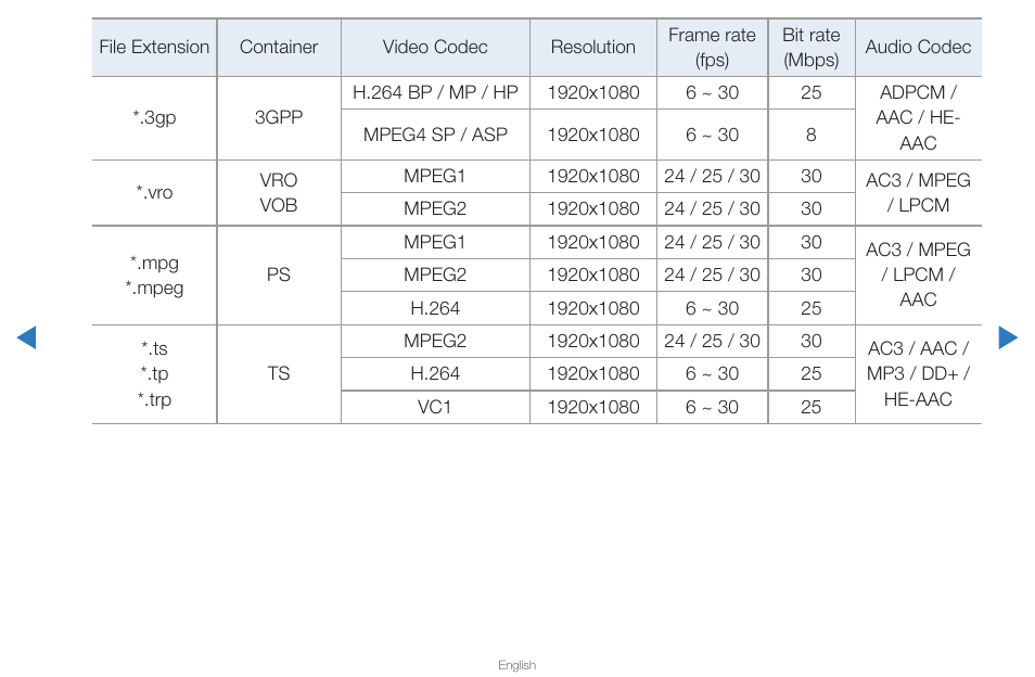 Samsung PN43D430A3DXZA User Manual | Page 182 / 212