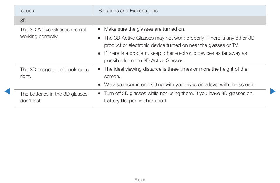 Samsung PN43D430A3DXZA User Manual | Page 202 / 212