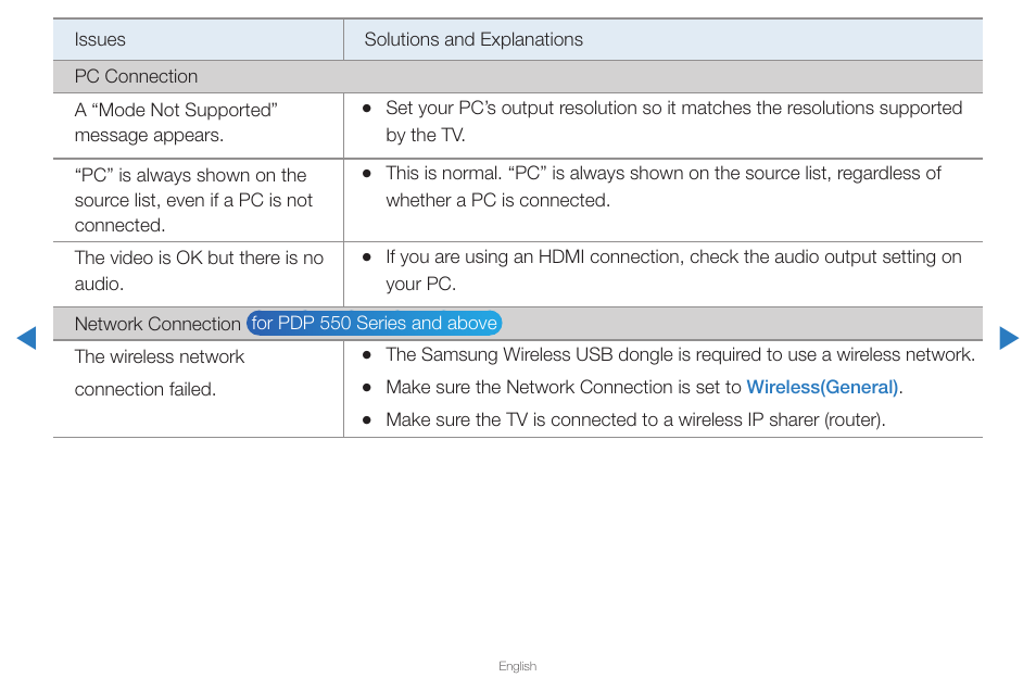 Samsung PN43D430A3DXZA User Manual | Page 204 / 212