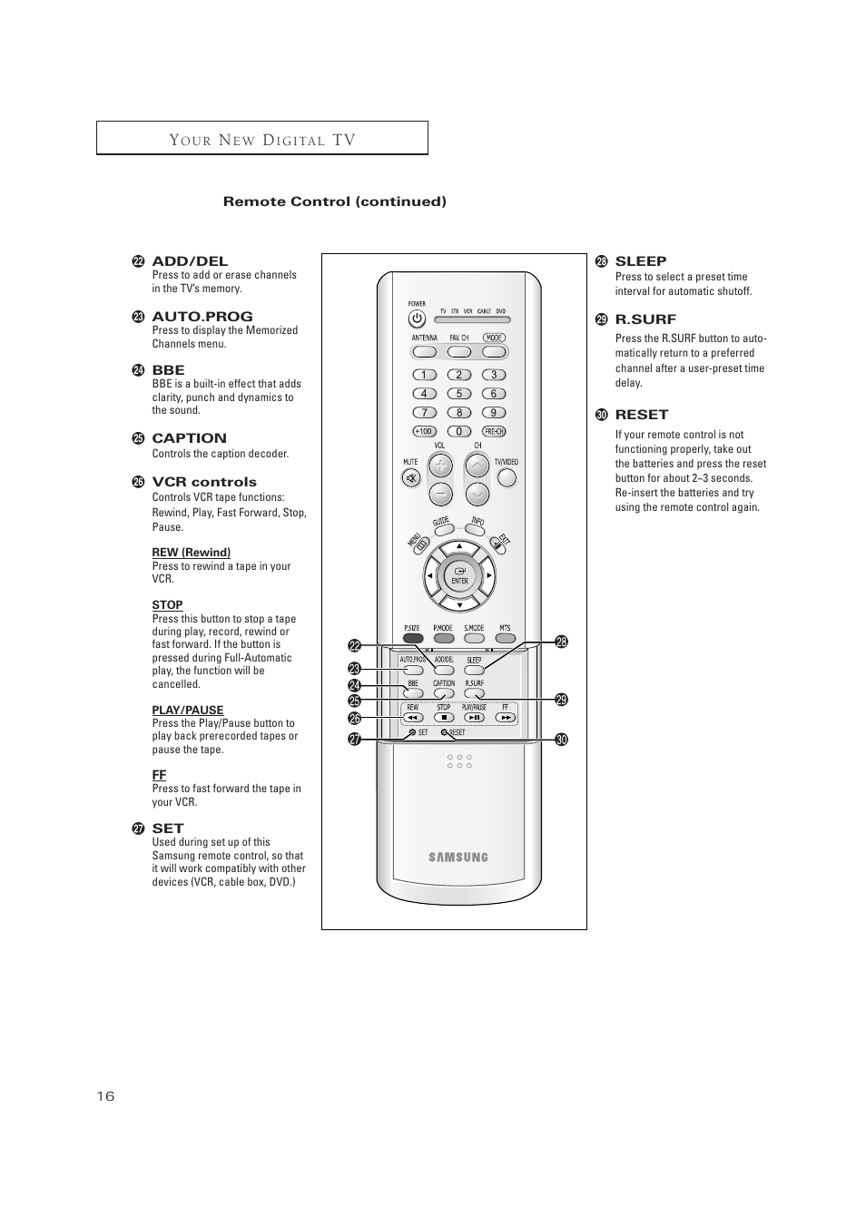 Samsung TSN3084WHDXXAA User Manual | Page 16 / 79