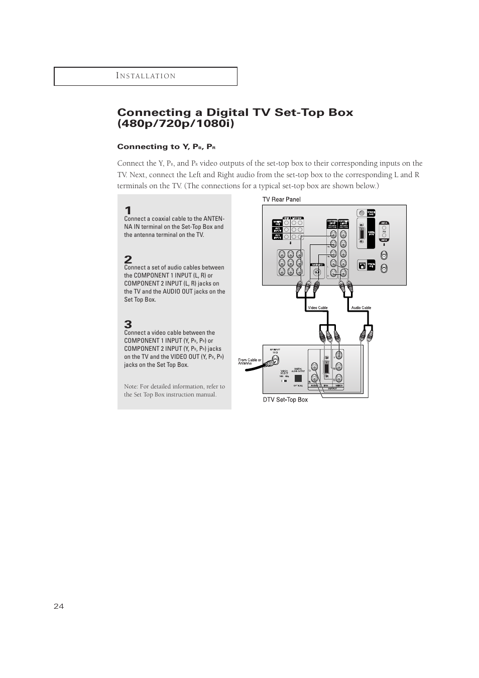 Connect the y, p, And p | Samsung TSN3084WHDXXAA User Manual | Page 24 / 79