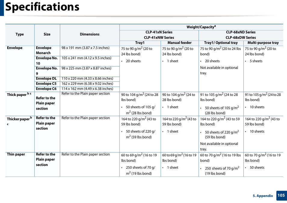 Specifications | Samsung CLP-415NW-XAA User Manual | Page 104 / 270