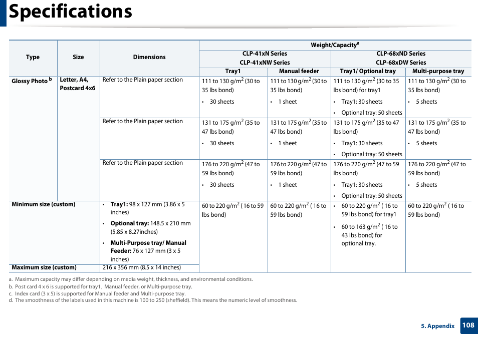 Specifications | Samsung CLP-415NW-XAA User Manual | Page 107 / 270