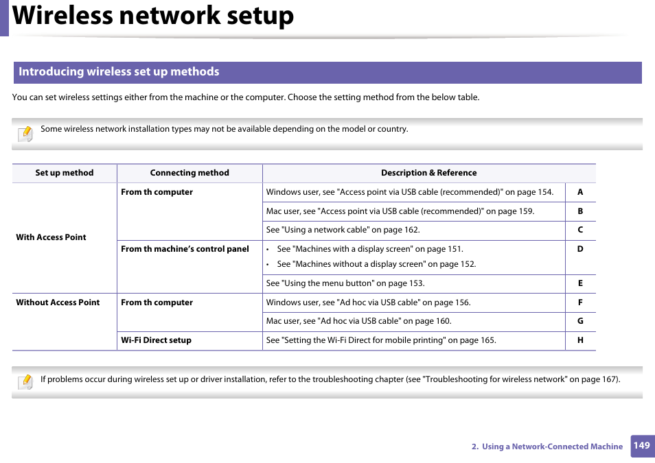 Wireless network setup, Introducing wireless set up methods | Samsung CLP-415NW-XAA User Manual | Page 148 / 270