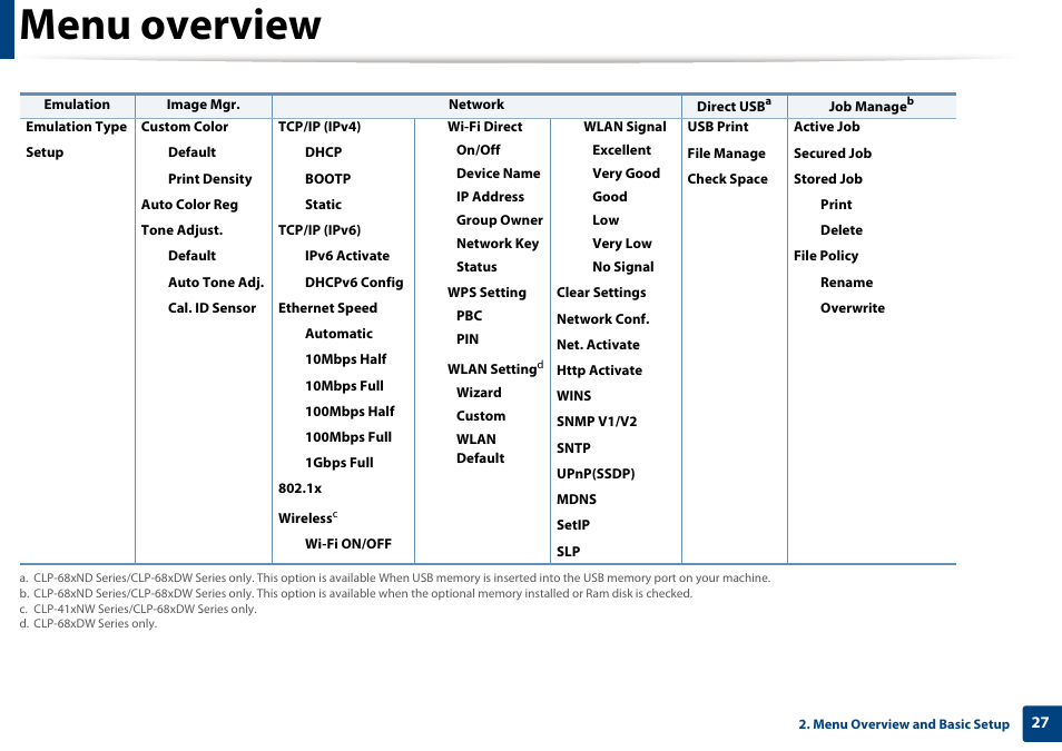 Menu overview | Samsung CLP-415NW-XAA User Manual | Page 26 / 270