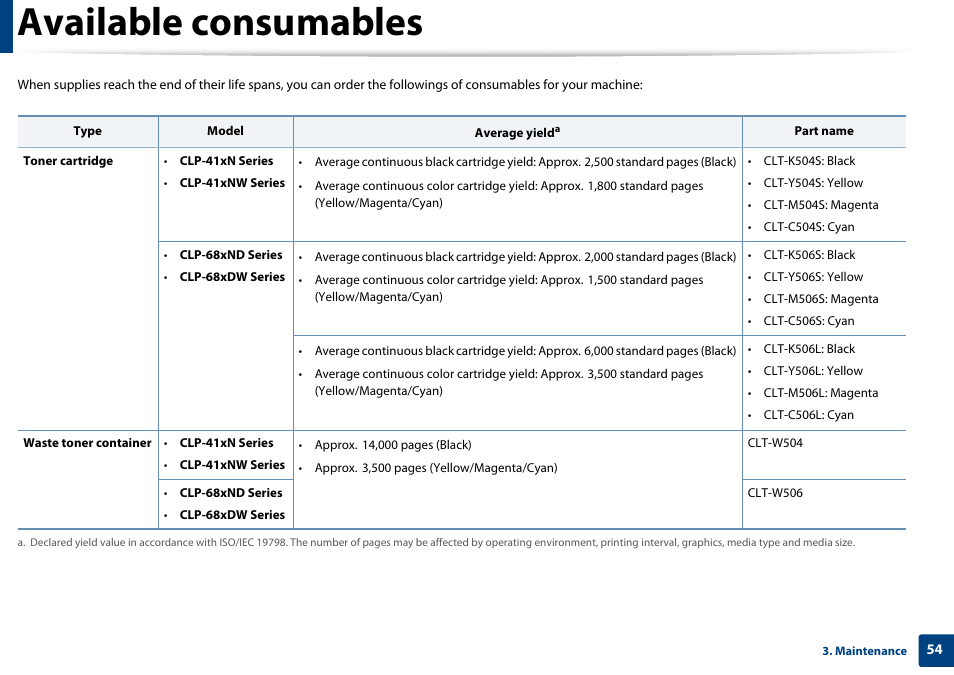 Available consumables | Samsung CLP-415NW-XAA User Manual | Page 53 / 270