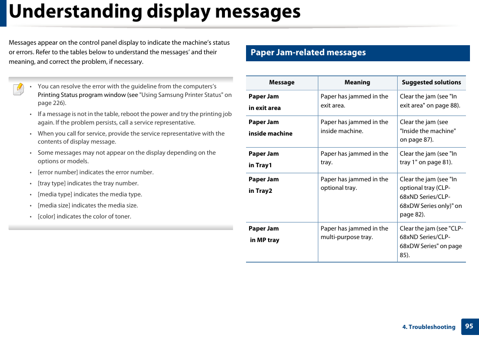 Understanding display messages, Paper jam-related messages | Samsung CLP-415NW-XAA User Manual | Page 94 / 270