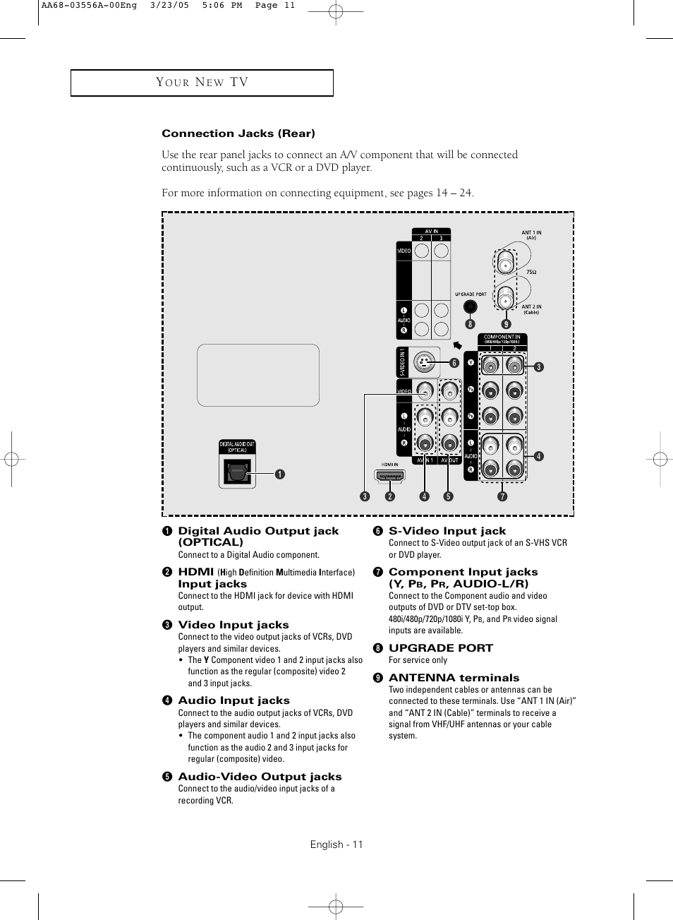 Connection jacks (rear) | Samsung TXR3079WHNXXAA User Manual | Page 11 / 80