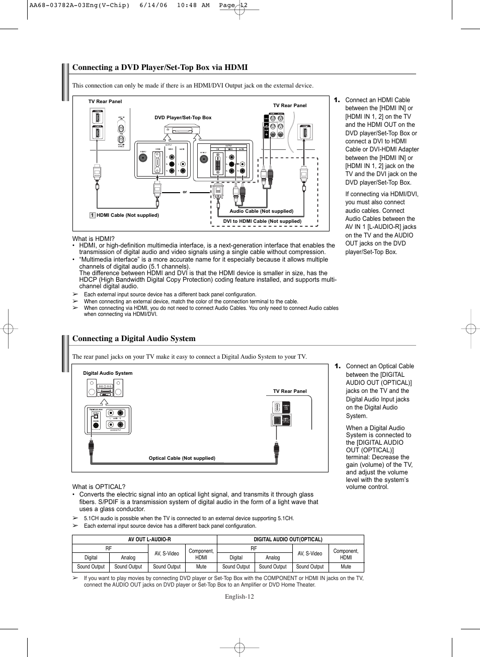 Connecting a dvd player/set-top box via hdmi, Connecting a digital audio system | Samsung TXR3079WHKXXAC User Manual | Page 12 / 52