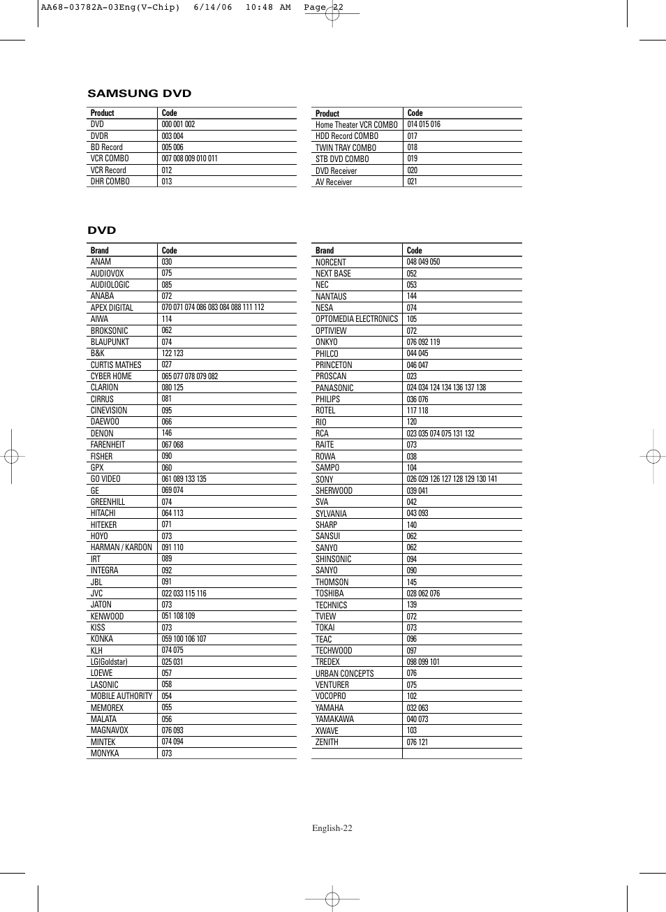 Samsung TXR3079WHKXXAC User Manual | Page 22 / 52