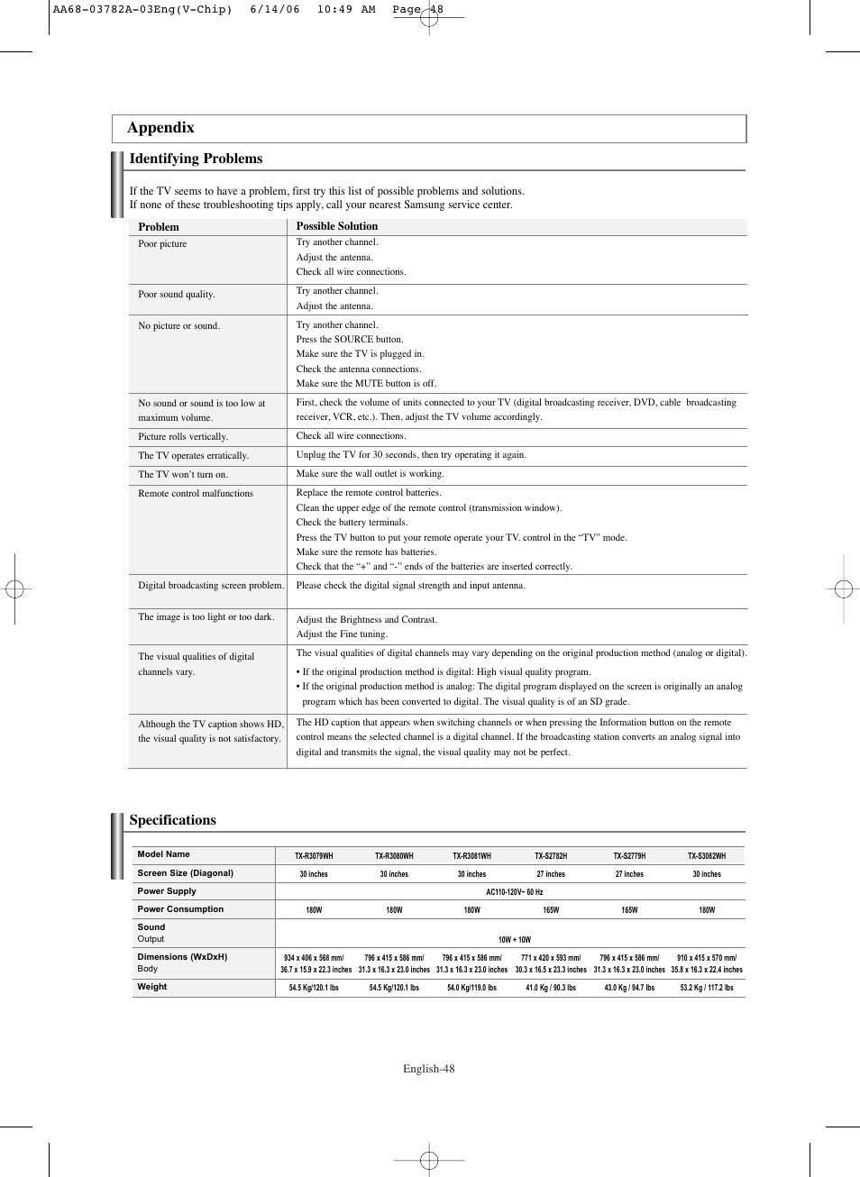 Appendix, Identifying problems, Specifications | Samsung TXR3079WHKXXAC User Manual | Page 48 / 52