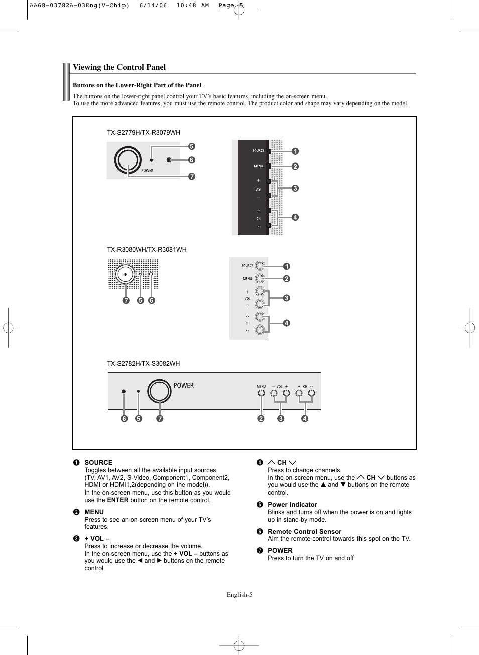 Viewing the control panel | Samsung TXR3079WHKXXAC User Manual | Page 5 / 52