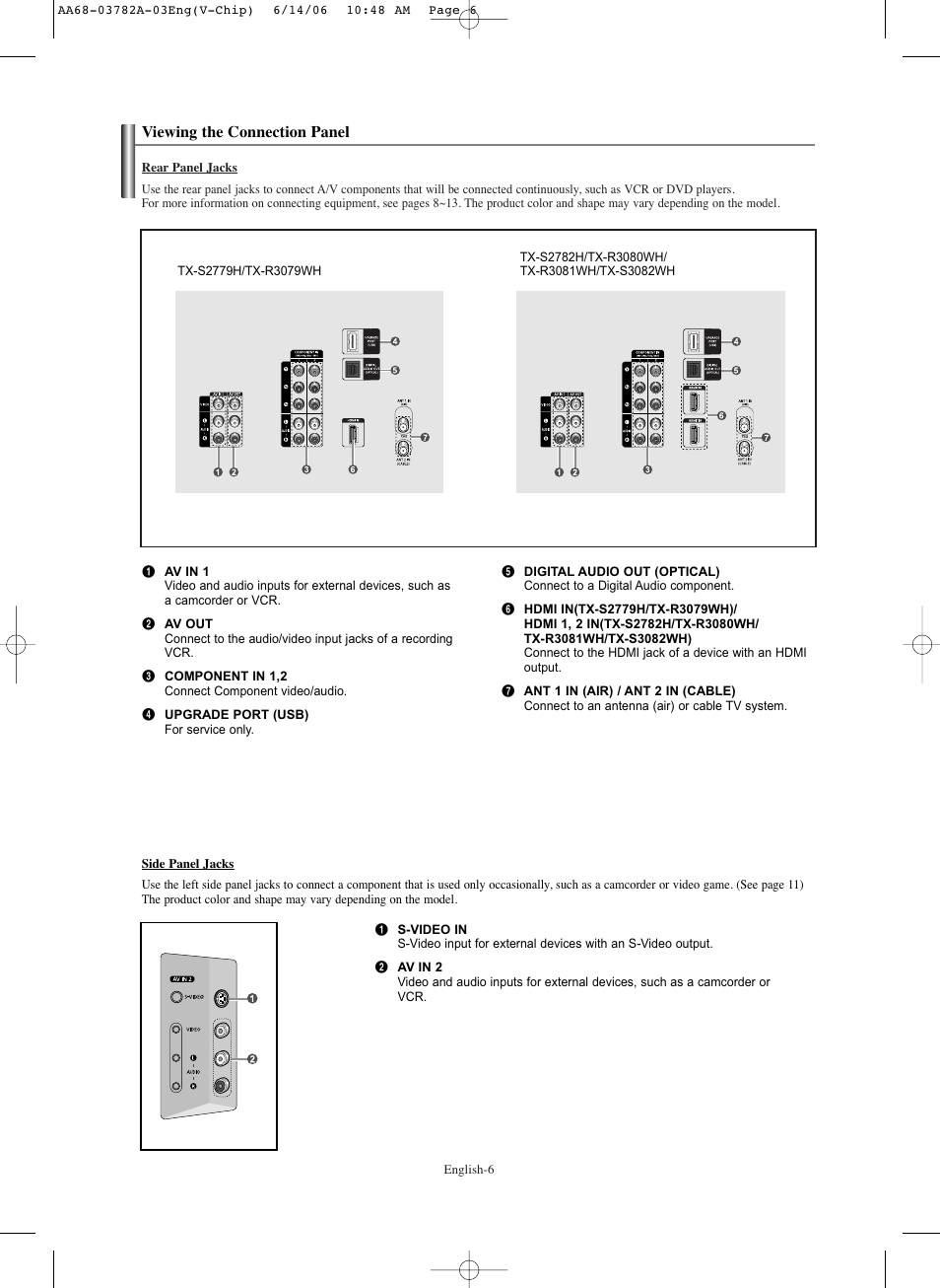 Viewing the connection panel | Samsung TXR3079WHKXXAC User Manual | Page 6 / 52