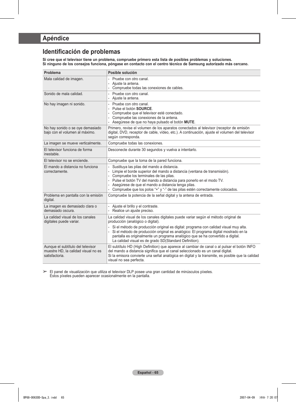 Apéndice identificación de problemas | Samsung HLT6756WX-XAA User Manual | Page 140 / 144