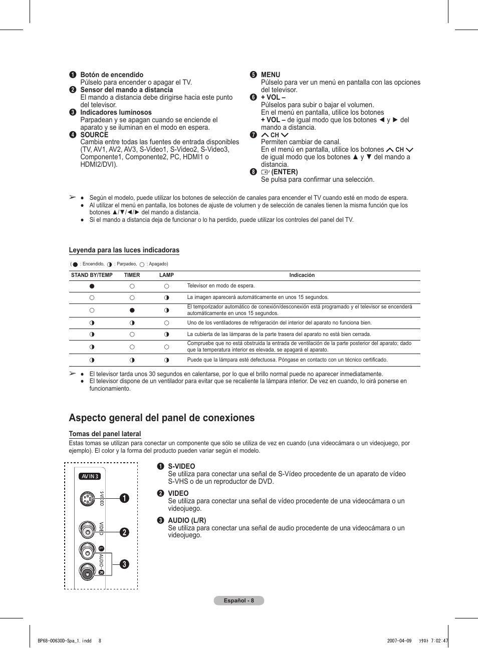 Aspecto general del panel de conexiones | Samsung HLT6756WX-XAA User Manual | Page 83 / 144