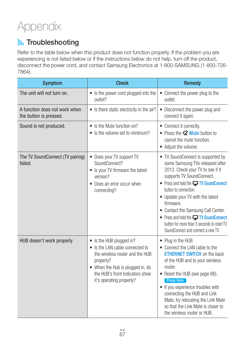 Appendix, Troubleshooting, A troubleshooting | Samsung WAM270-ZA User Manual | Page 67 / 75