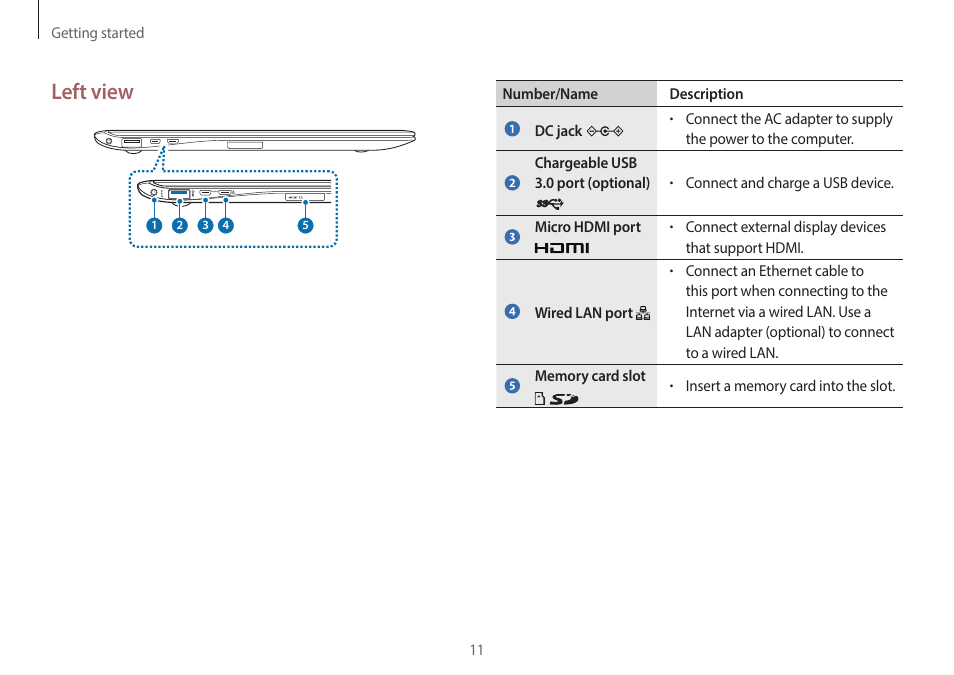 Left view | Samsung NP940X3G-K03US User Manual | Page 11 / 147