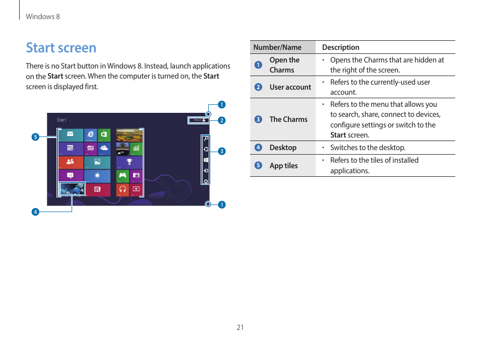 Start screen, 21 start screen | Samsung NP940X3G-K03US User Manual | Page 21 / 147
