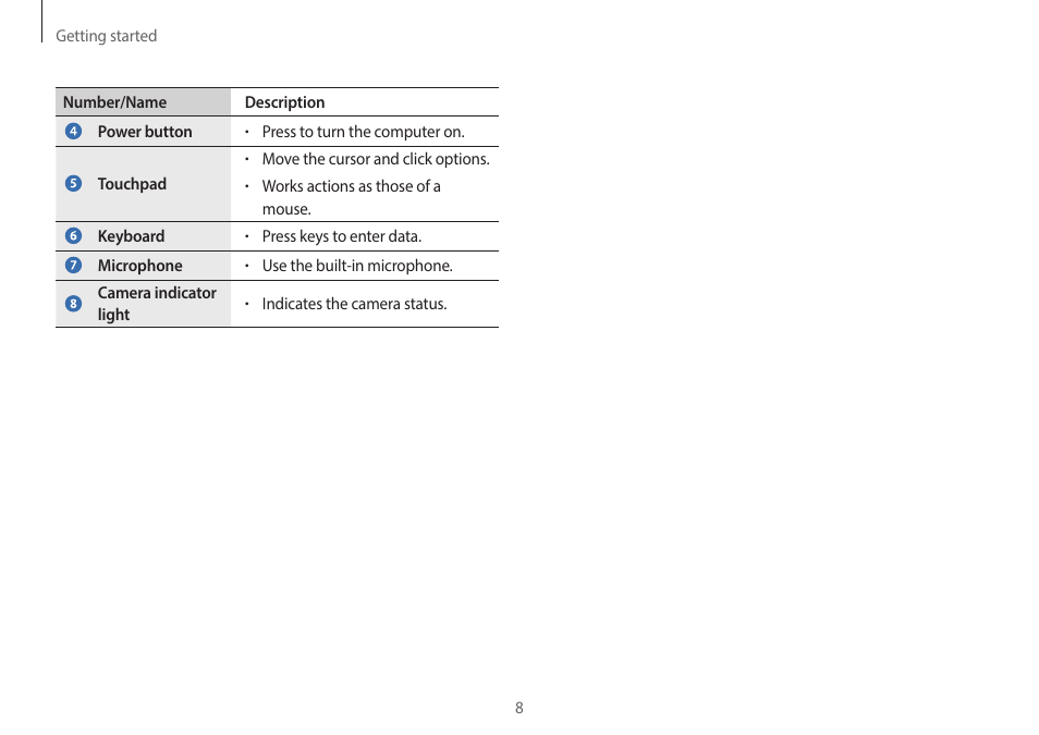 Samsung NP940X3G-K03US User Manual | Page 8 / 147