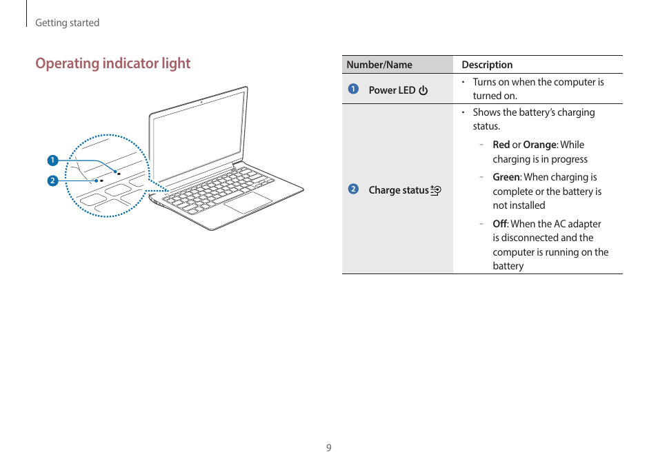 Operating indicator light | Samsung NP940X3G-K03US User Manual | Page 9 / 147