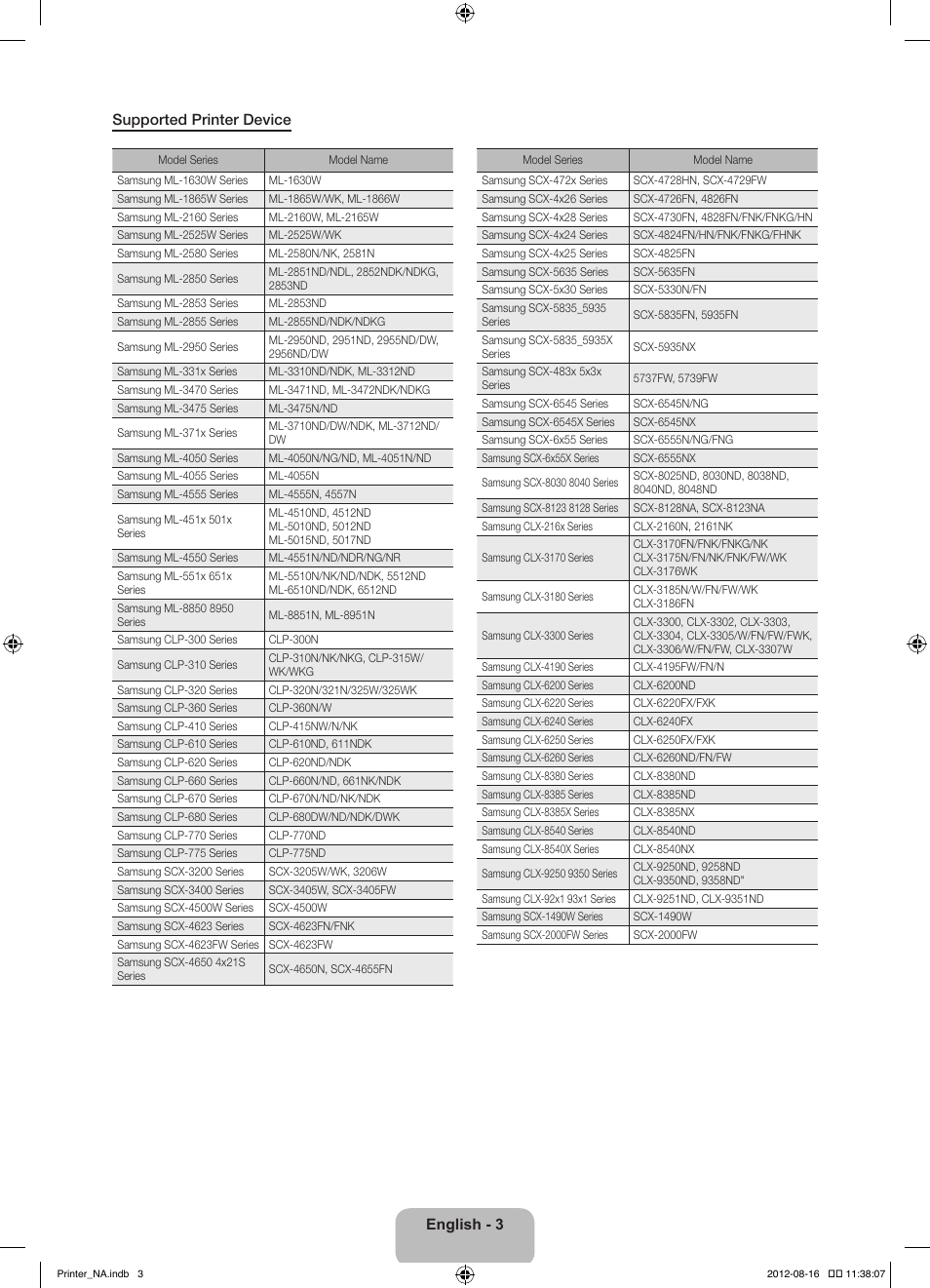 Samsung PN51E7000FFXZA User Manual | Page 3 / 9