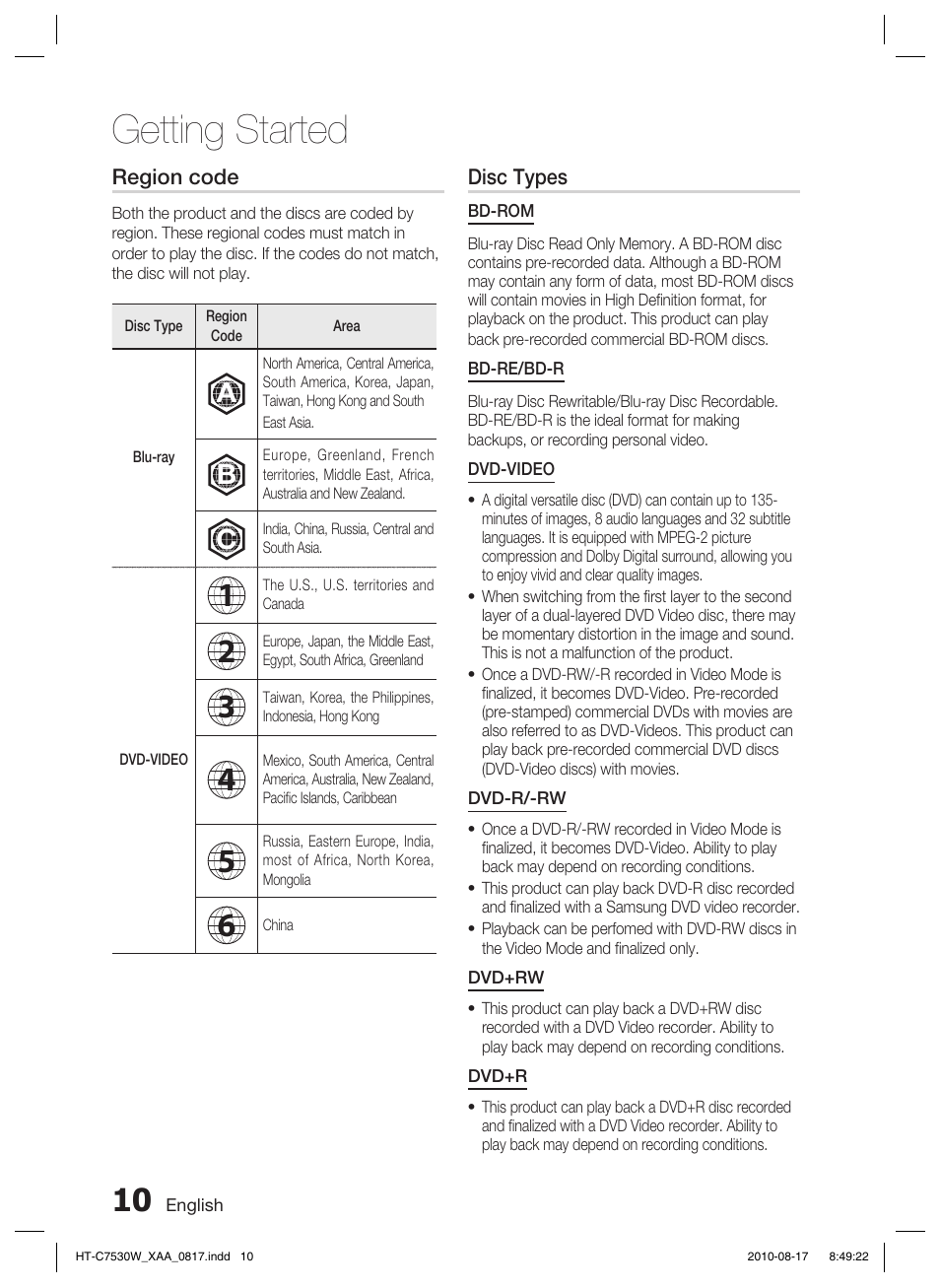 Getting started | Samsung HT-C7530W-XAA User Manual | Page 10 / 72