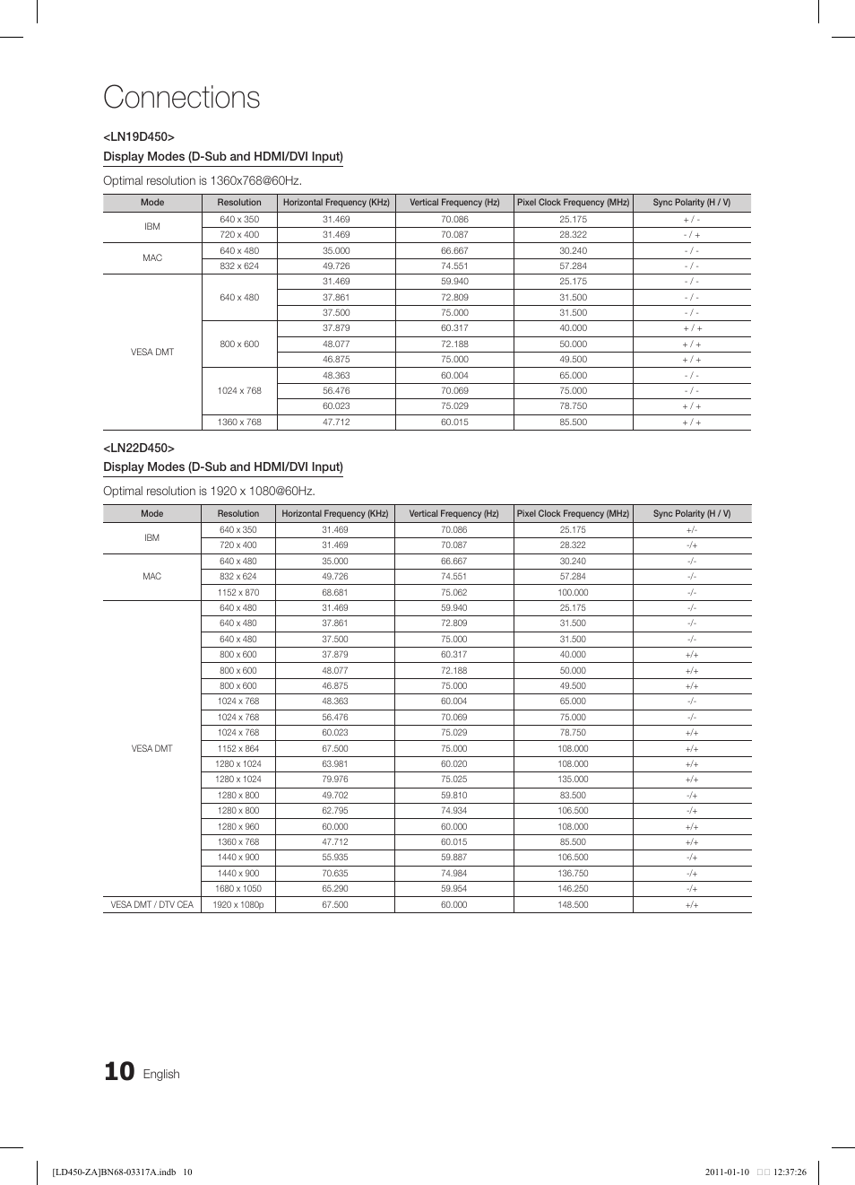 Connections | Samsung LN19D450G1DXZC User Manual | Page 10 / 36