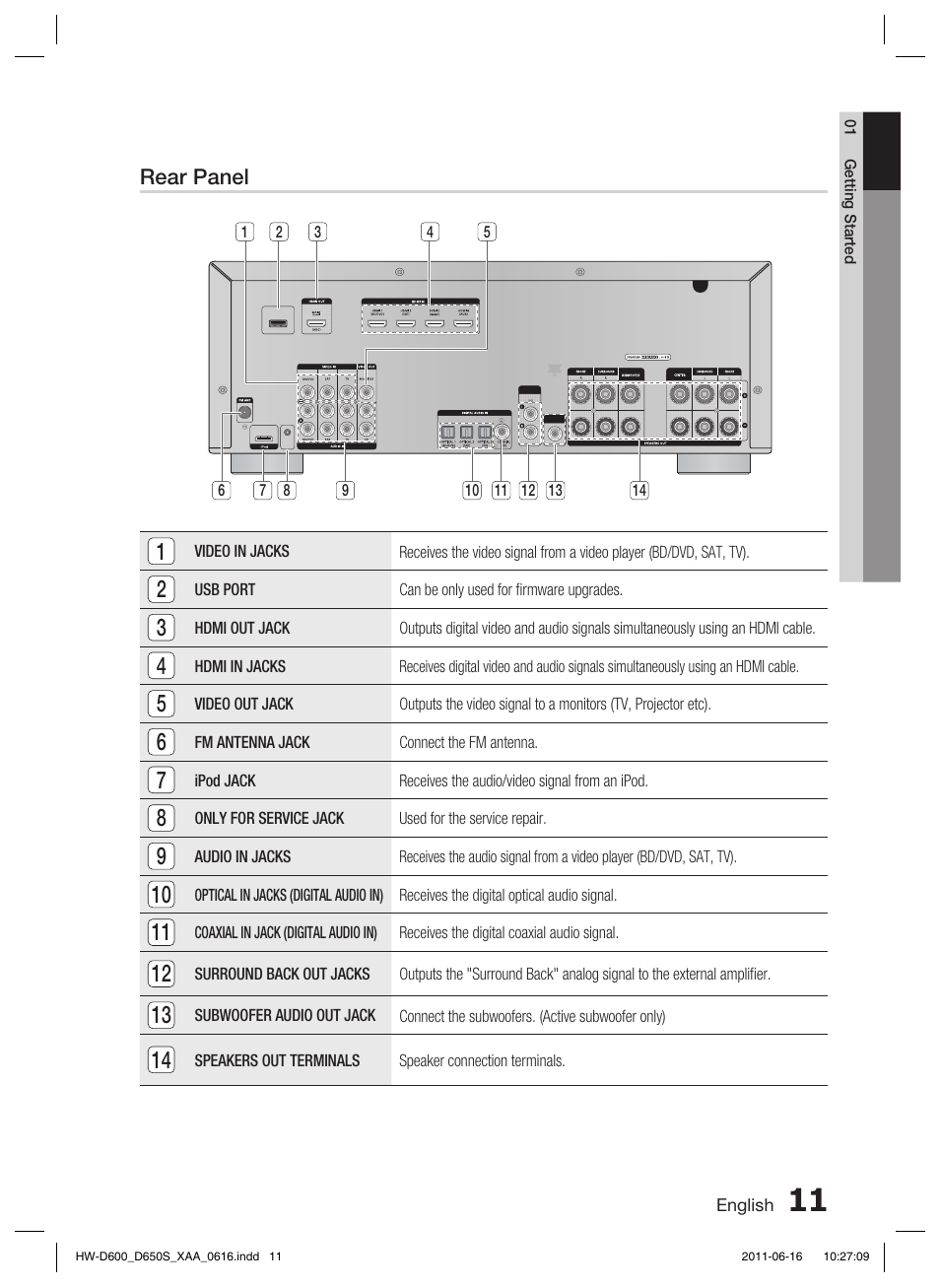 Rear panel | Samsung HW-D650S-ZA User Manual | Page 11 / 62