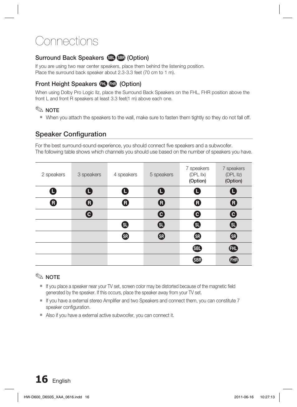 Connections | Samsung HW-D650S-ZA User Manual | Page 16 / 62