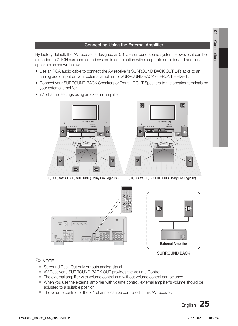 Connecting using the external amplifi er, English, Connecting using the external ampliﬁ er | Samsung HW-D650S-ZA User Manual | Page 25 / 62