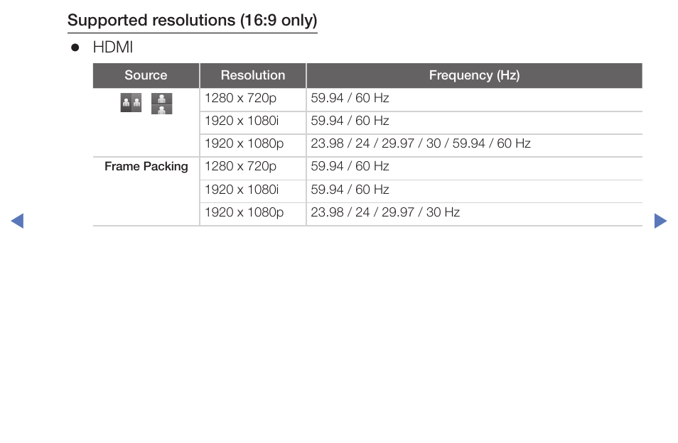 Supported resolutions (16:9 only), Hdmi | Samsung PN51F5300BFXZA User Manual | Page 115 / 129