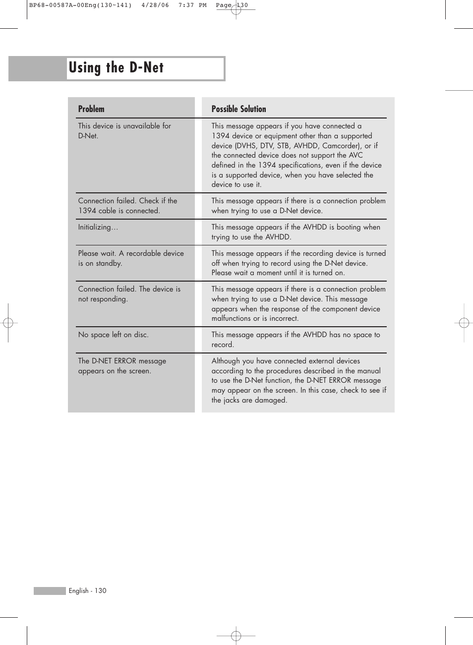 Using the d-net | Samsung HLS5679WX-XAA User Manual | Page 130 / 160