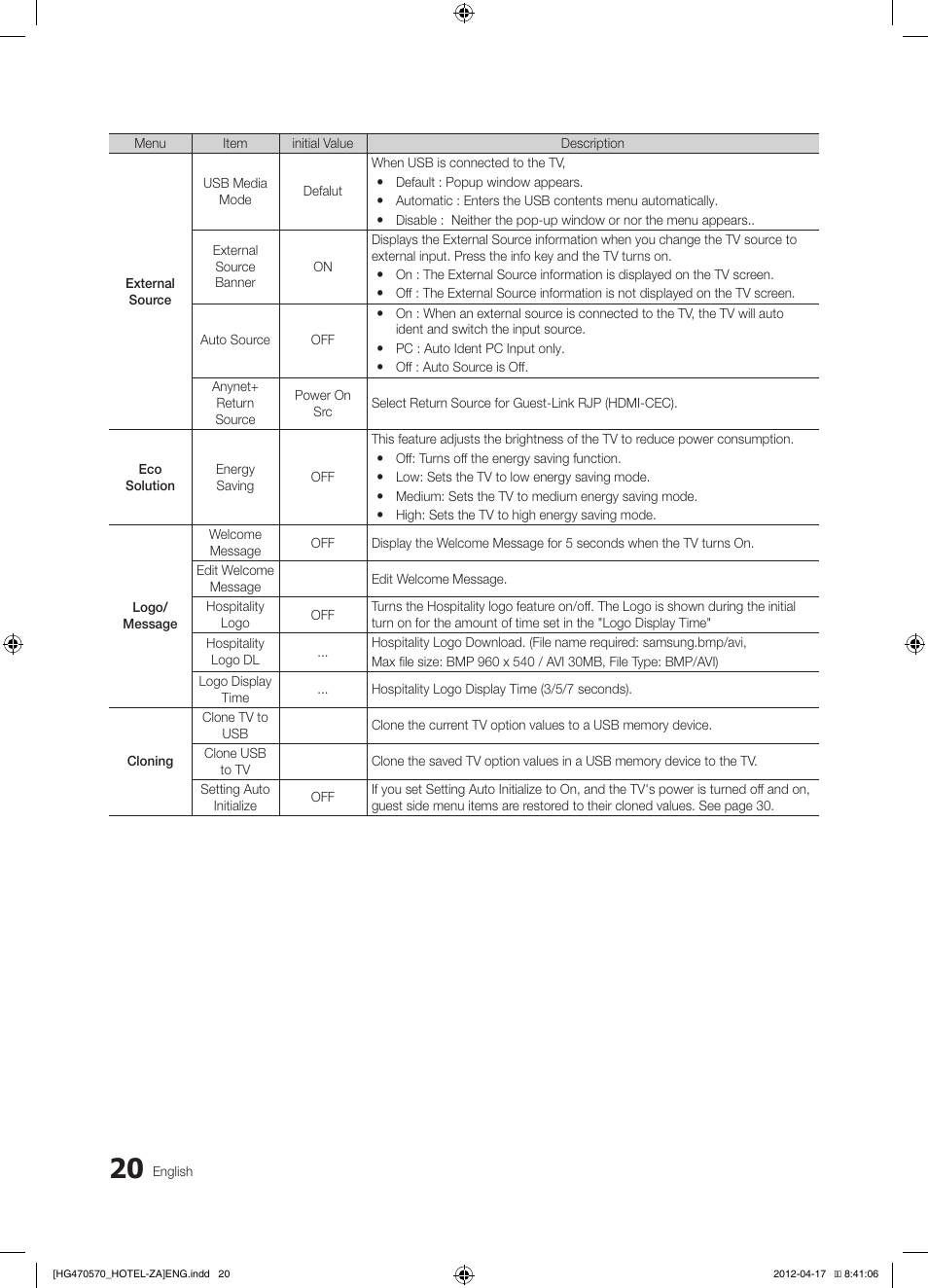 Samsung HG32NA470PFXZA User Manual | Page 20 / 43