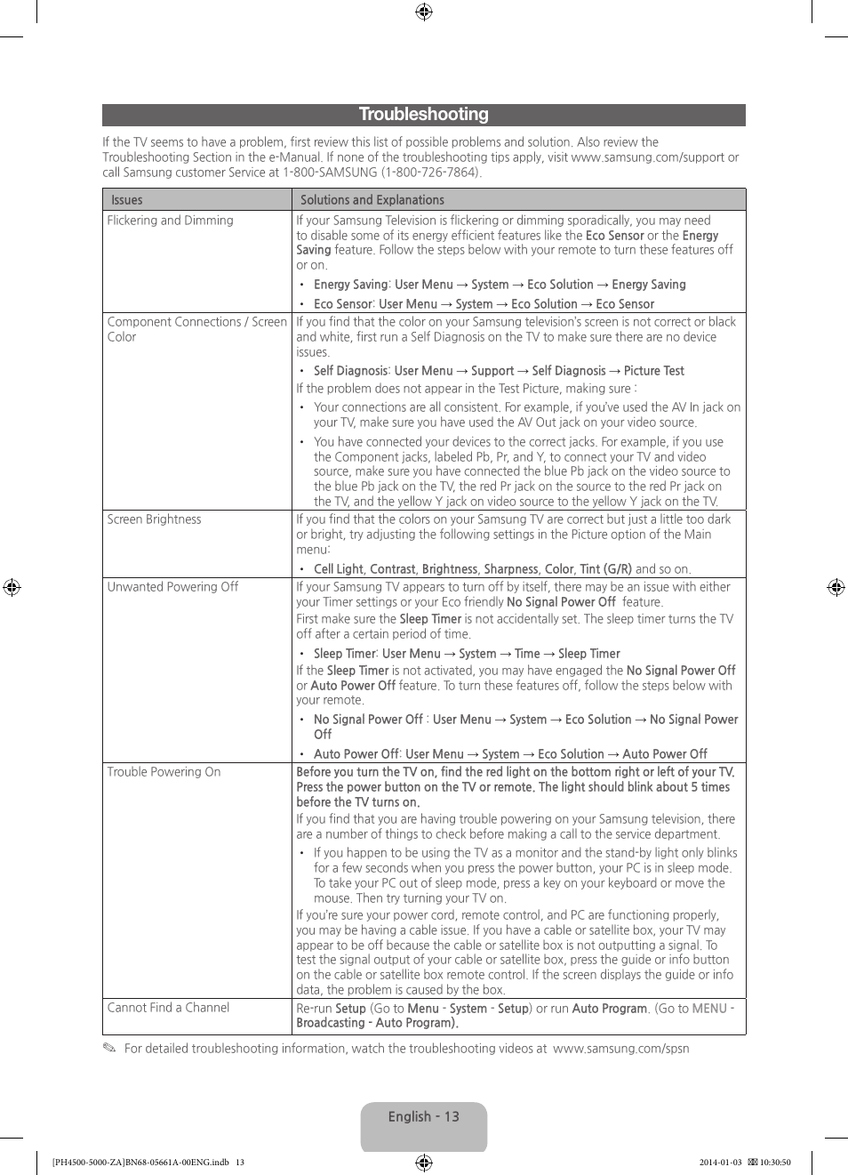 Troubleshooting | Samsung PN51F5300BFXZA User Manual | Page 13 / 24