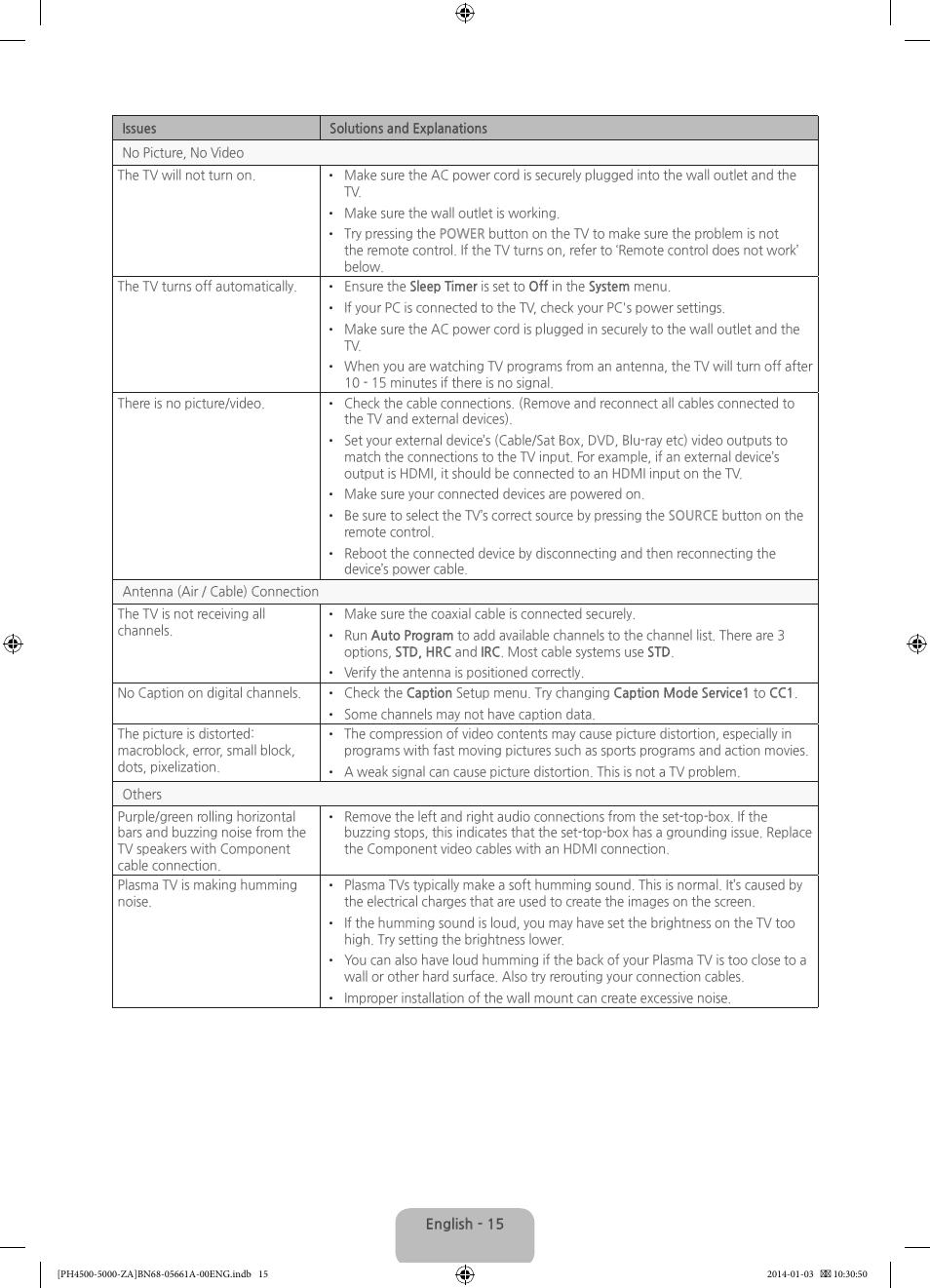 Samsung PN51F5300BFXZA User Manual | Page 15 / 24