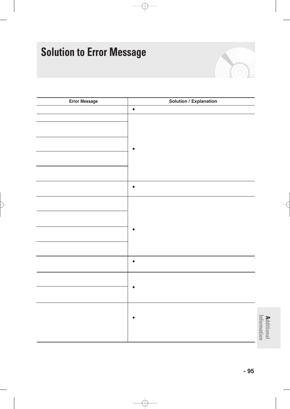 Solution to error message, English - 95 a dditional information | Samsung DVD-R135-XAA User Manual | Page 95 / 100