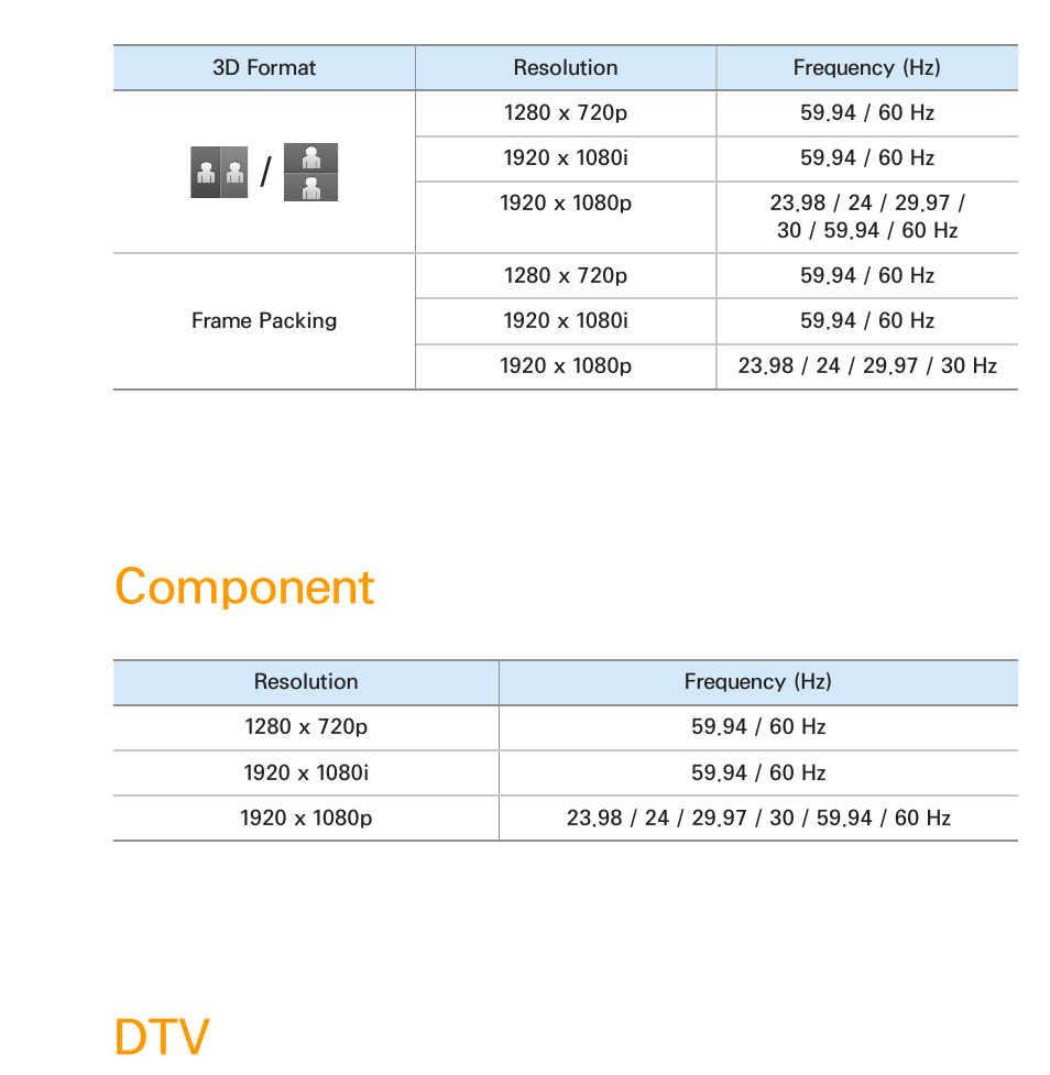 Component | Samsung PL64E8000GFXZP User Manual | Page 260 / 658