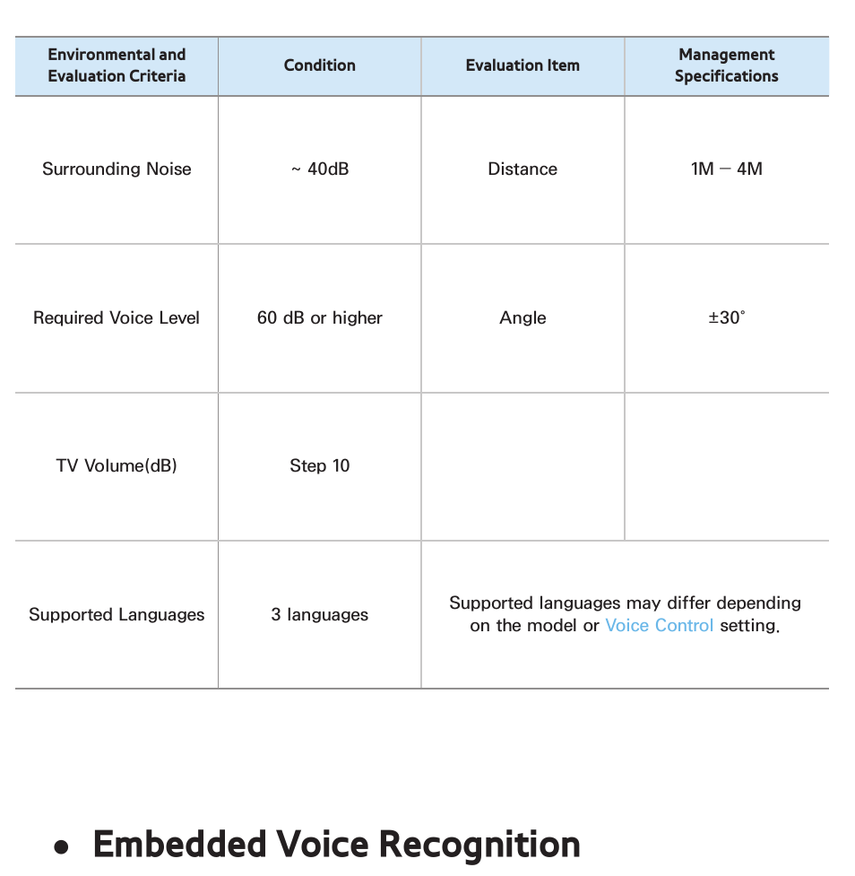 Embedded voice recognition | Samsung PL64E8000GFXZP User Manual | Page 433 / 658