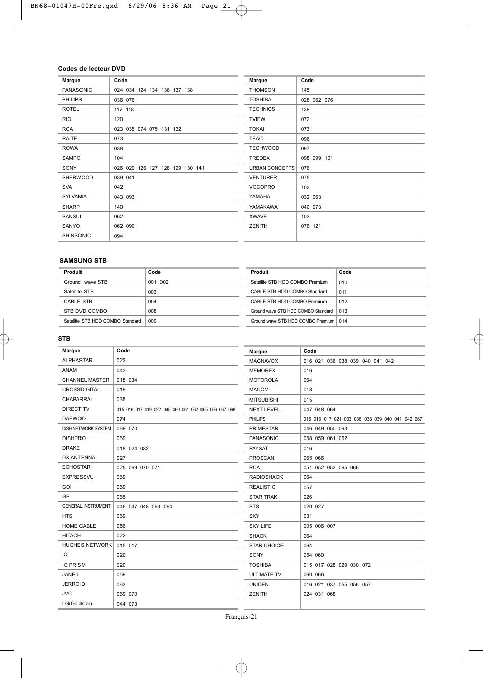Samsung LNS3296DX-XAA User Manual | Page 82 / 179