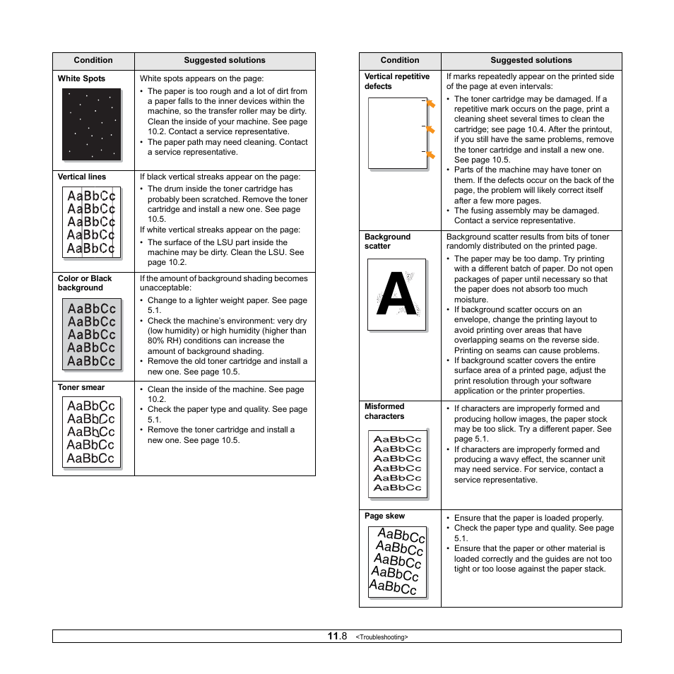 Aabbcc | Samsung CLX-2160N-XAA User Manual | Page 61 / 118
